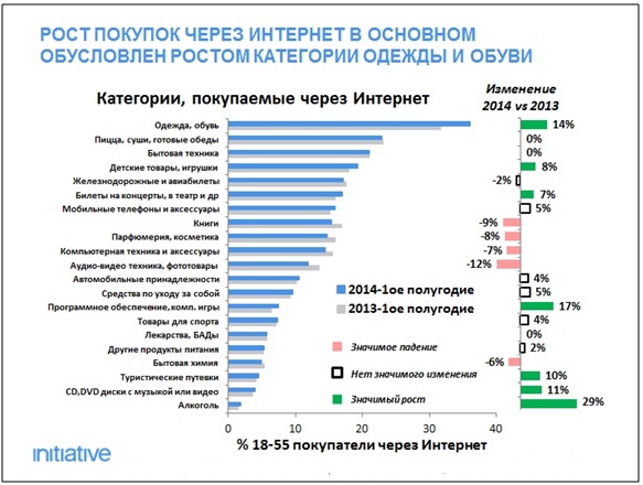 агентство initiative, рынок онлайн покупок